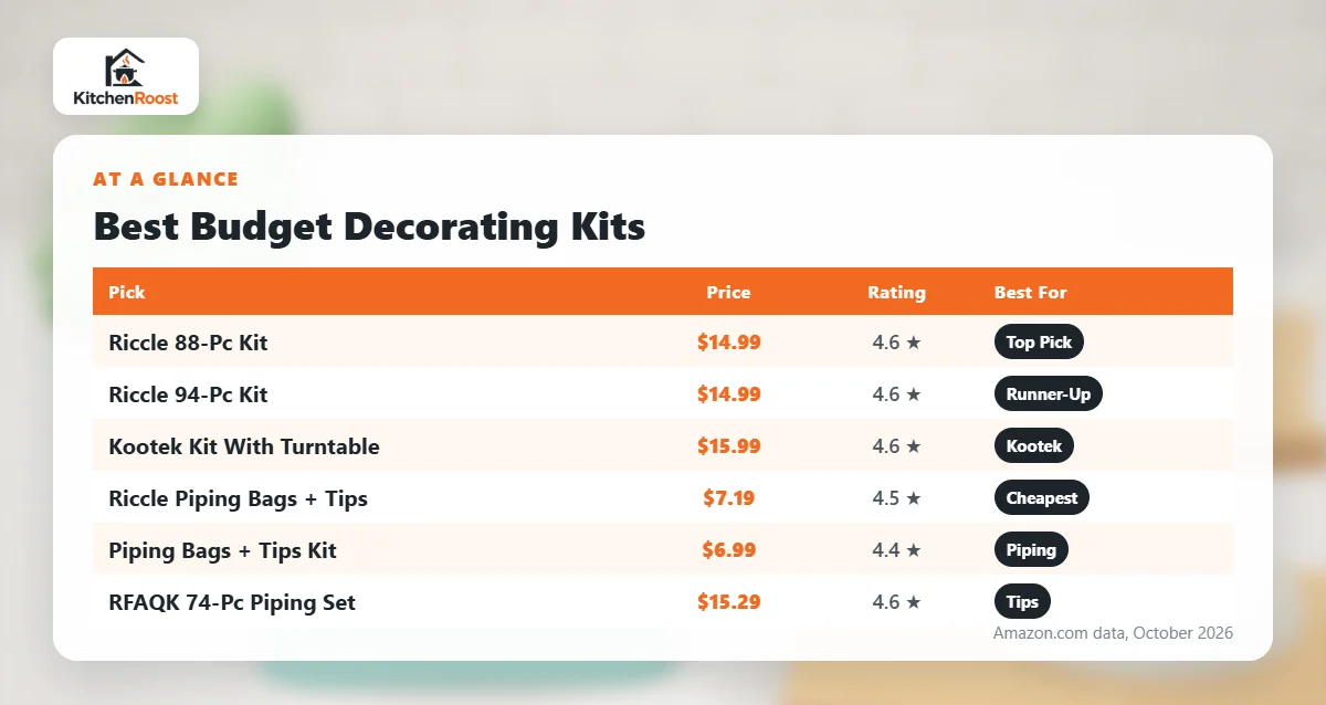 Best budget cake decorating kit comparison chart