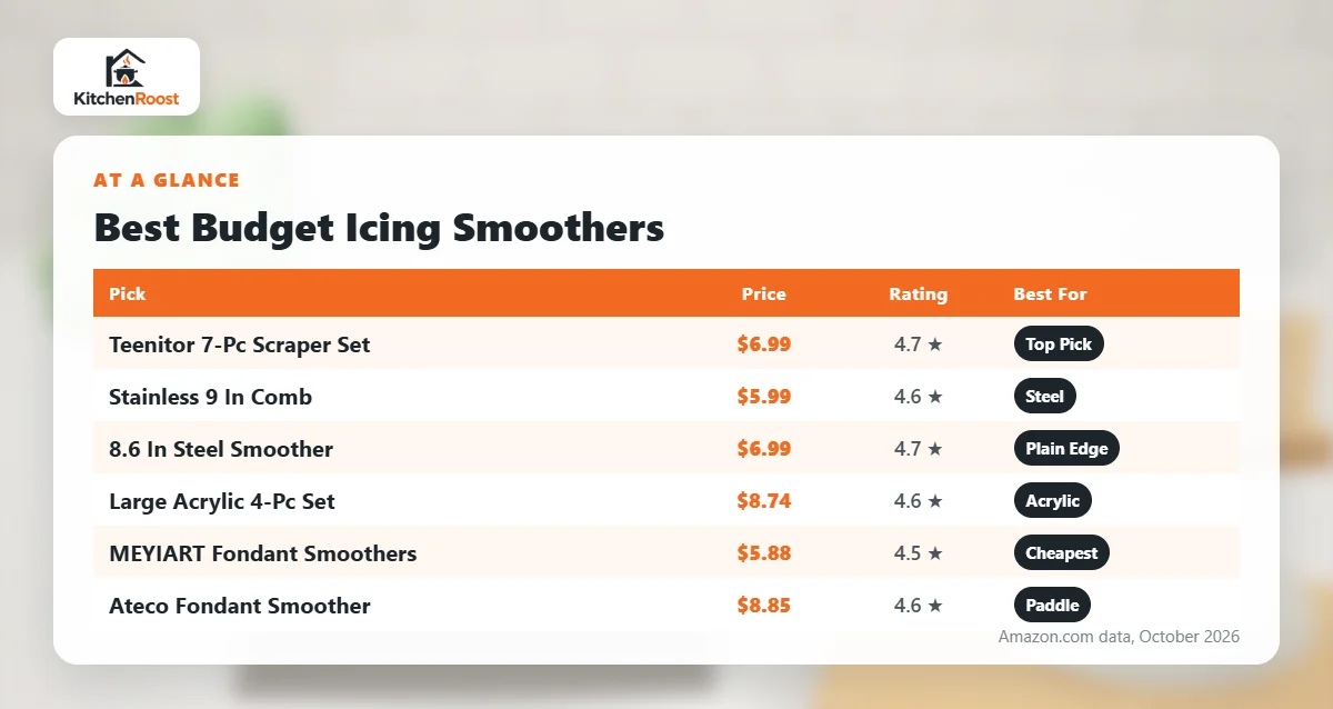 Best budget cake icing smoother comparison chart