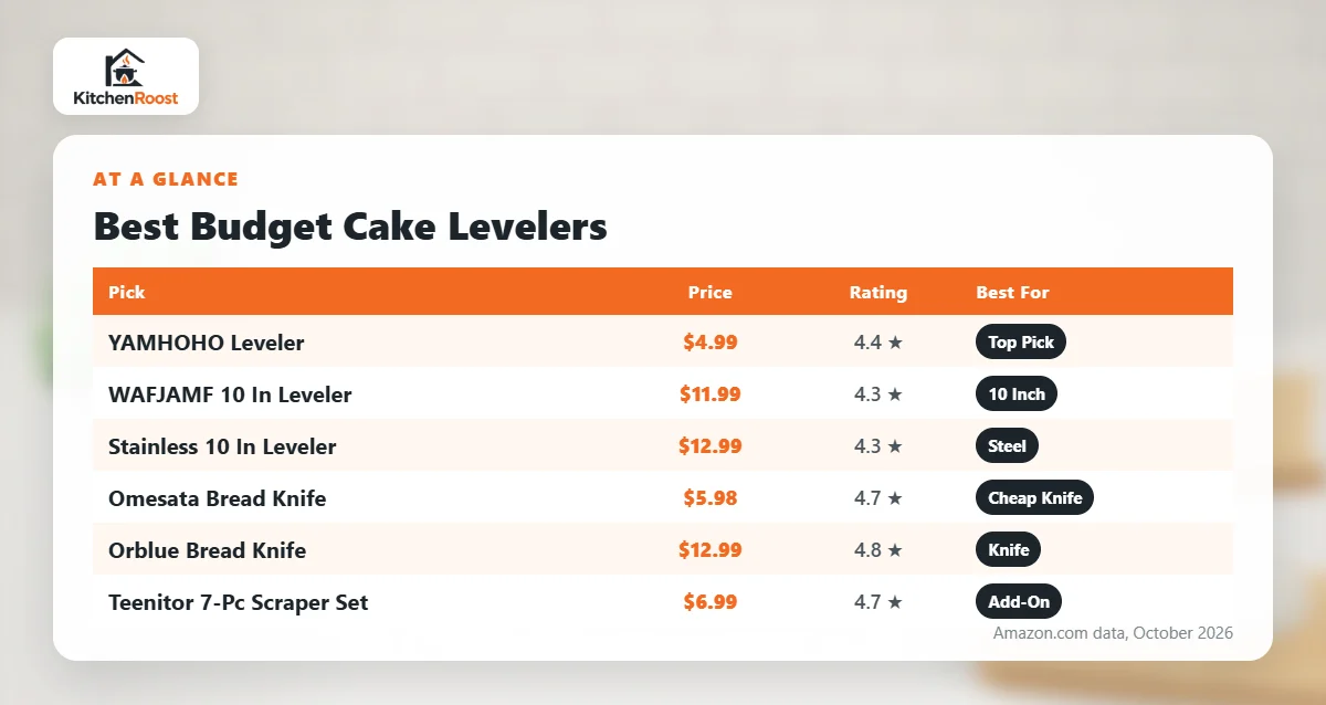 Best budget cake leveler comparison chart