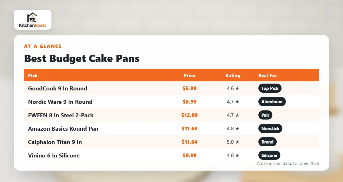 Best budget cake pan comparison chart