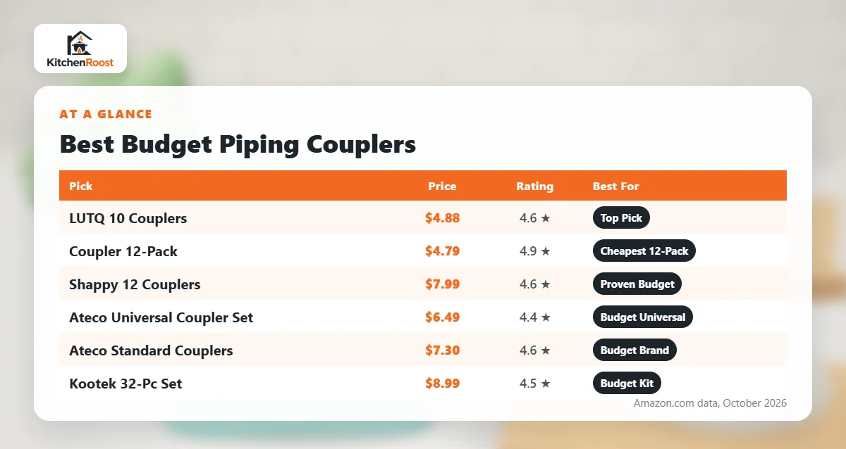 Best budget cake piping coupler comparison chart