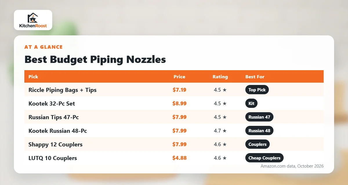 Best budget cake piping nozzle comparison chart