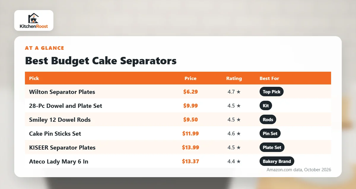 Best budget cake separator comparison chart
