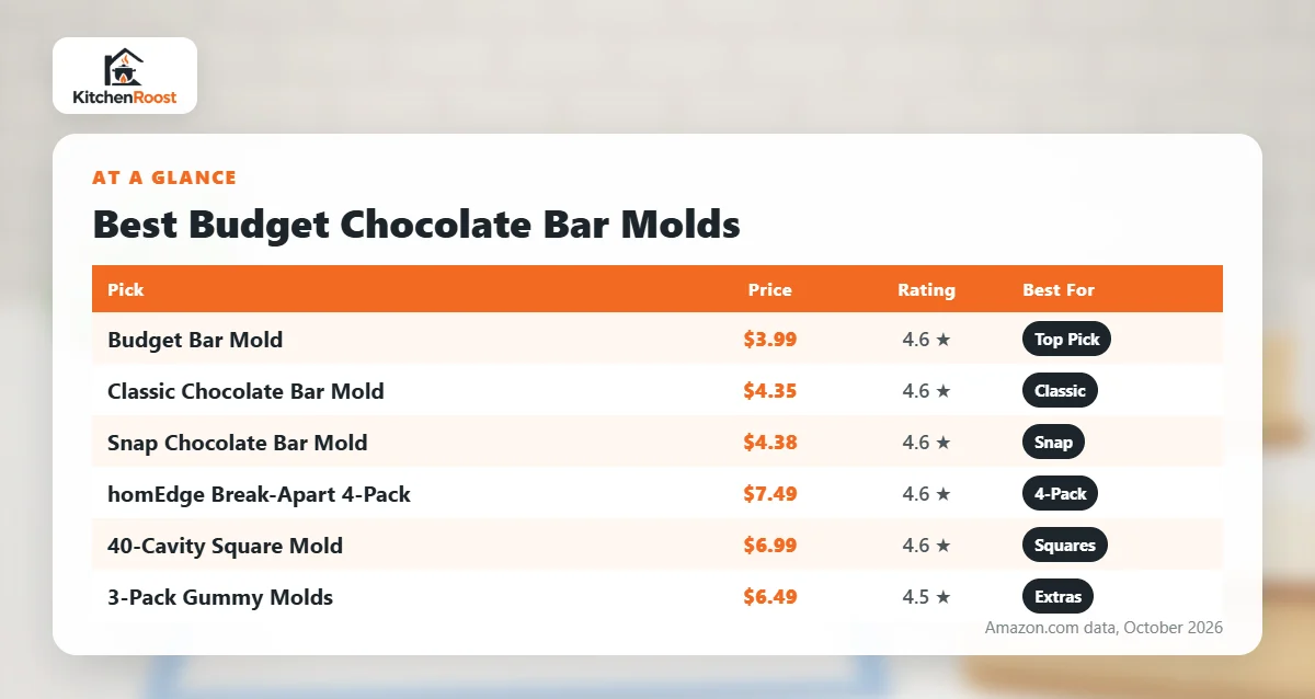 Best budget chocolate bar mold comparison chart