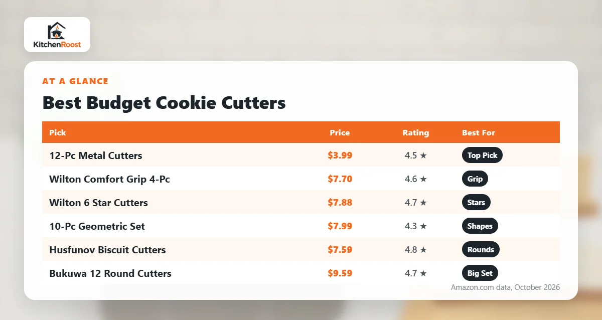 Best budget cookie cutters comparison chart