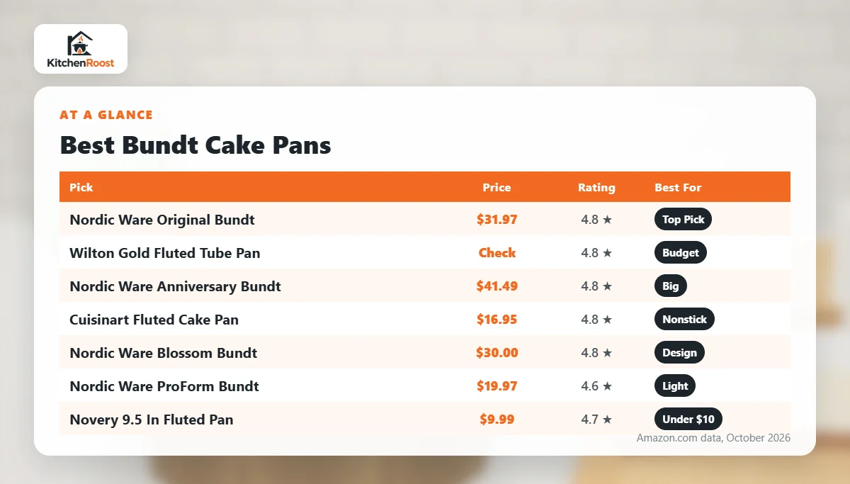 Best bundt cake pan comparison chart