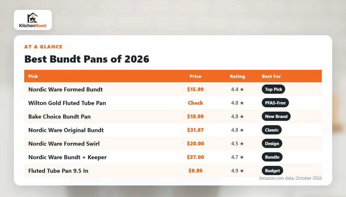 Best bundt pan 2026 comparison chart