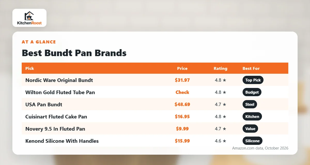 Best bundt pan brands comparison chart