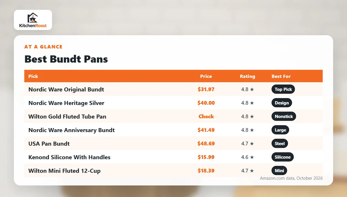 Best bundt pan comparison chart