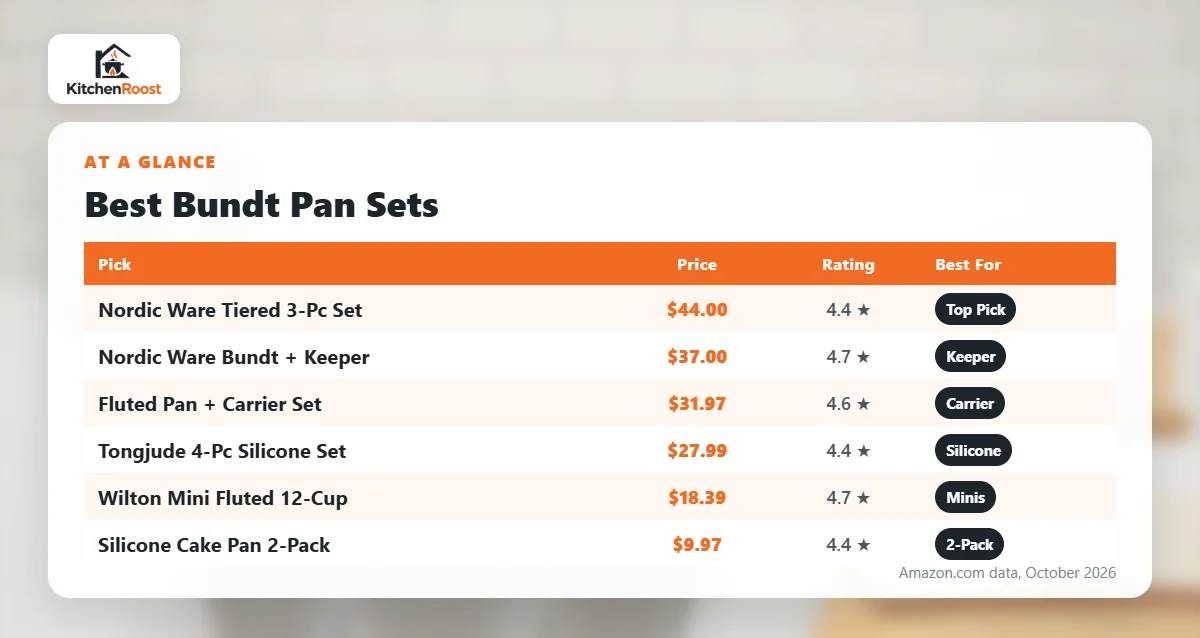 Best bundt pan cookware set comparison chart