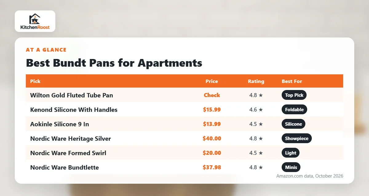 Best bundt pan for apartments comparison chart