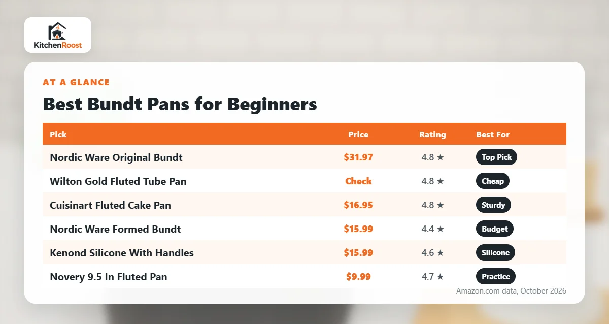 Best bundt pan for beginners comparison chart