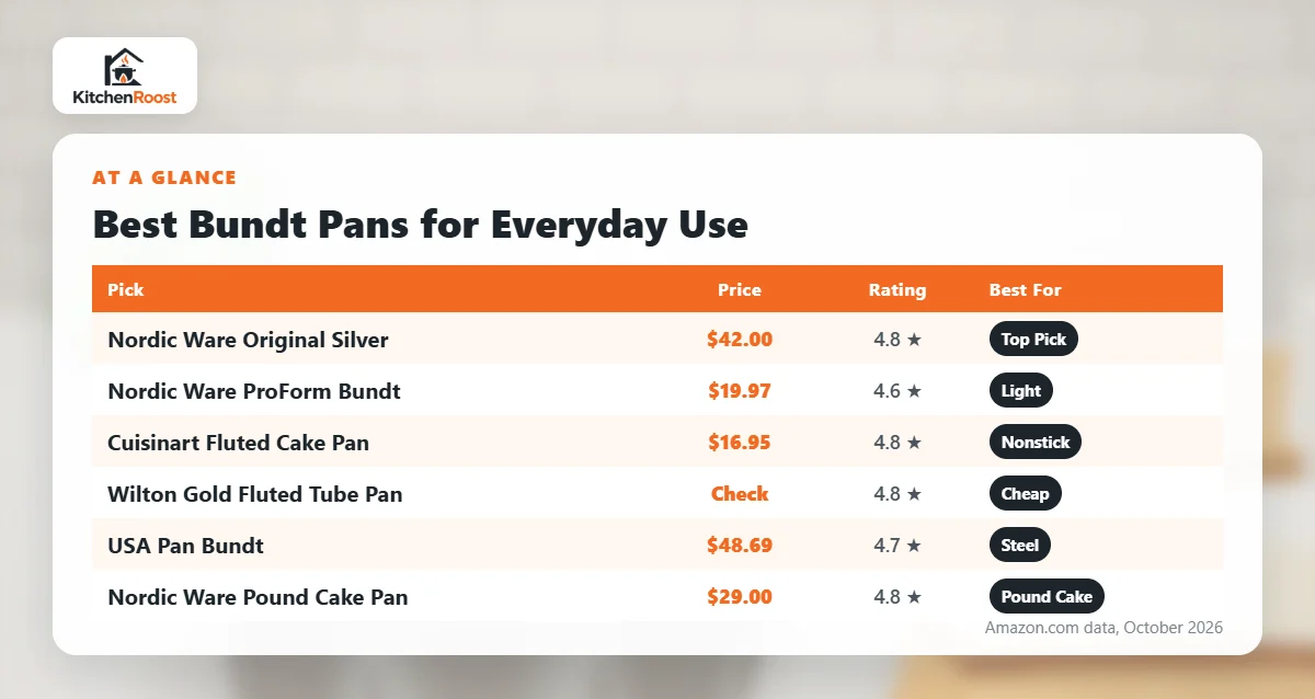 Best bundt pan for everyday use comparison chart