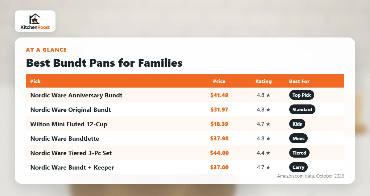 Best bundt pan for families comparison chart
