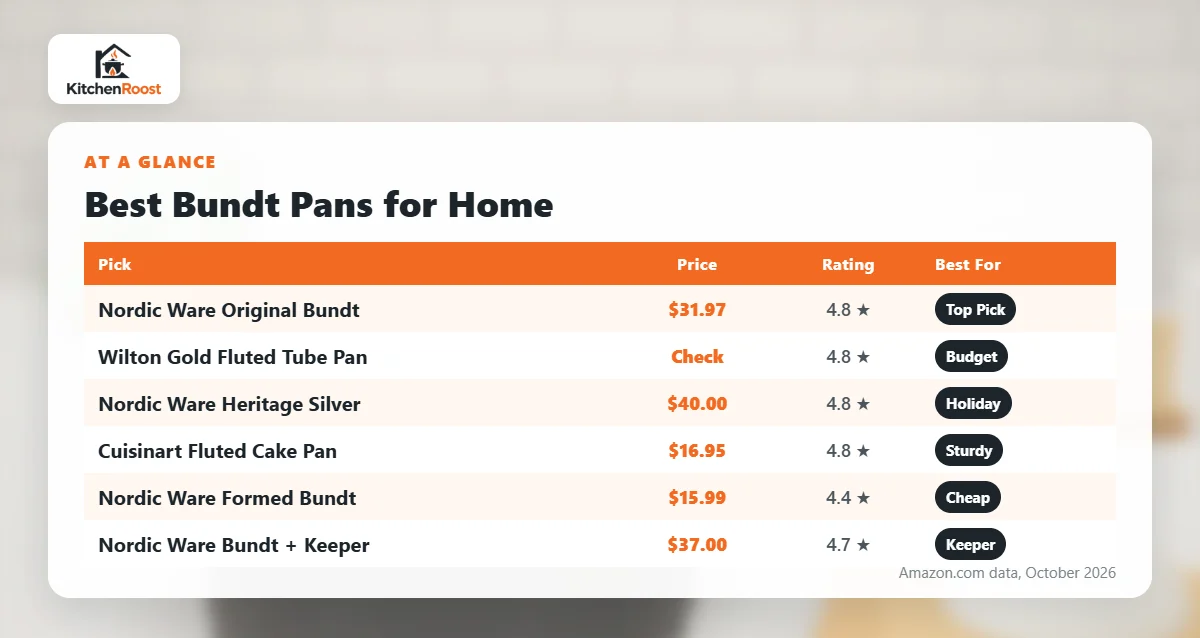 Best bundt pan for home comparison chart