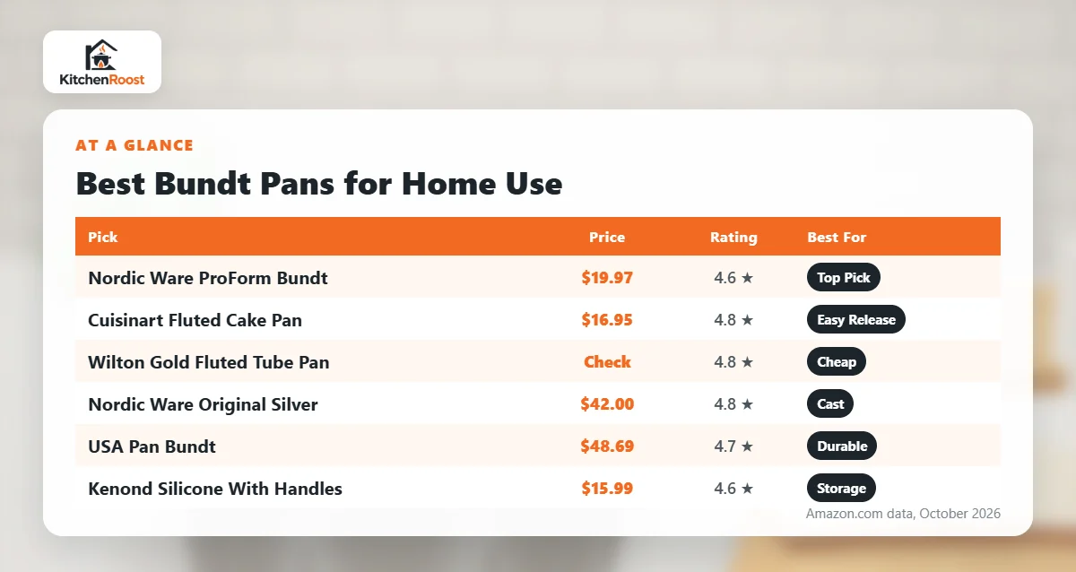 Best bundt pan for home use comparison chart