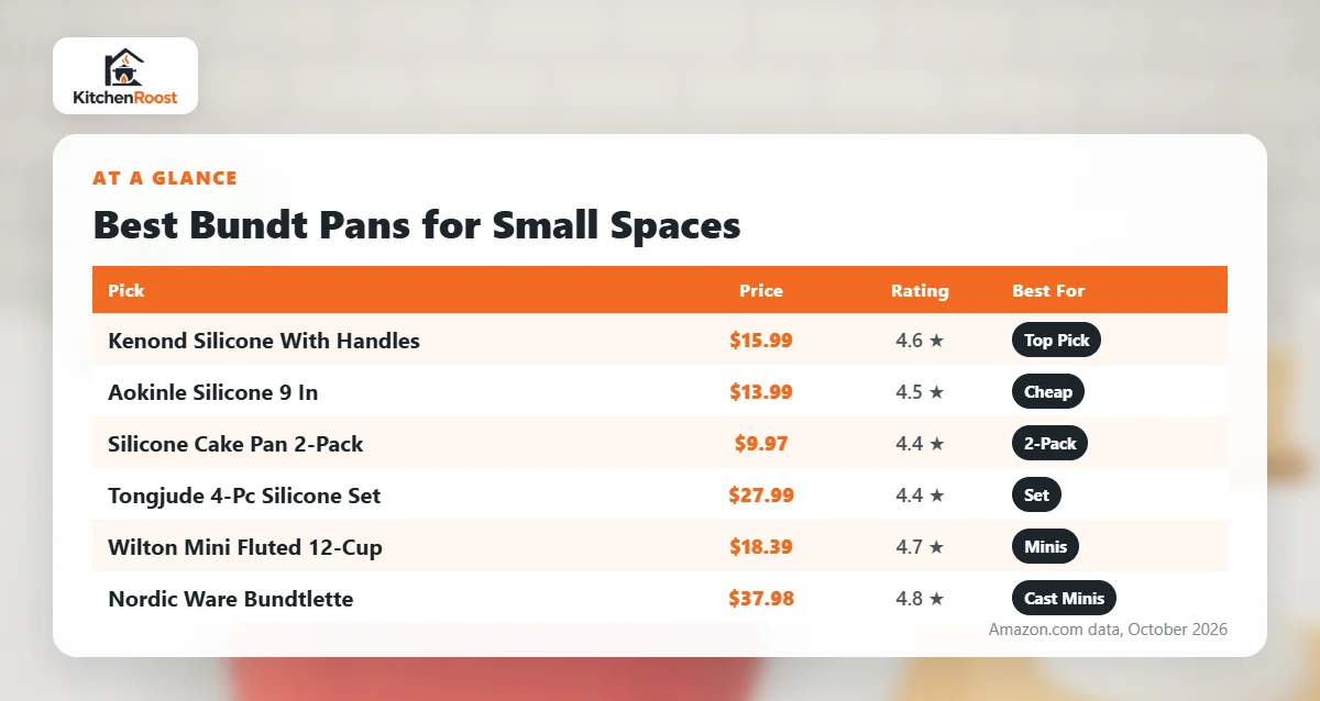 Best bundt pan for small spaces comparison chart