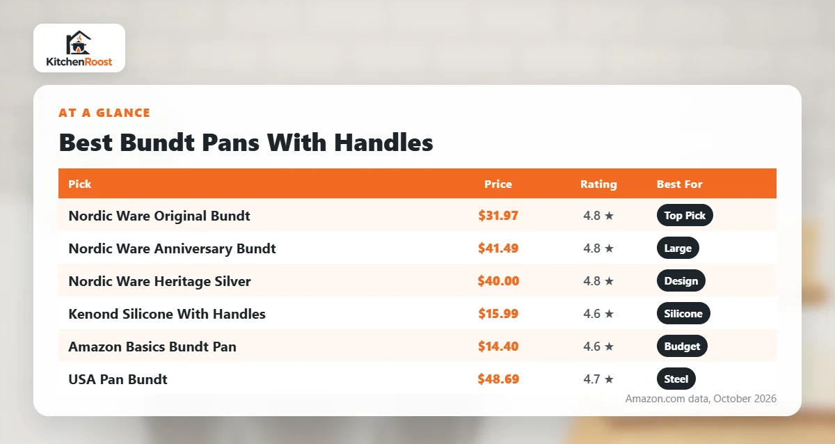 Best bundt pan handle comparison chart