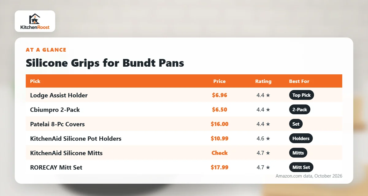 Best bundt pan silicone handle cover comparison chart