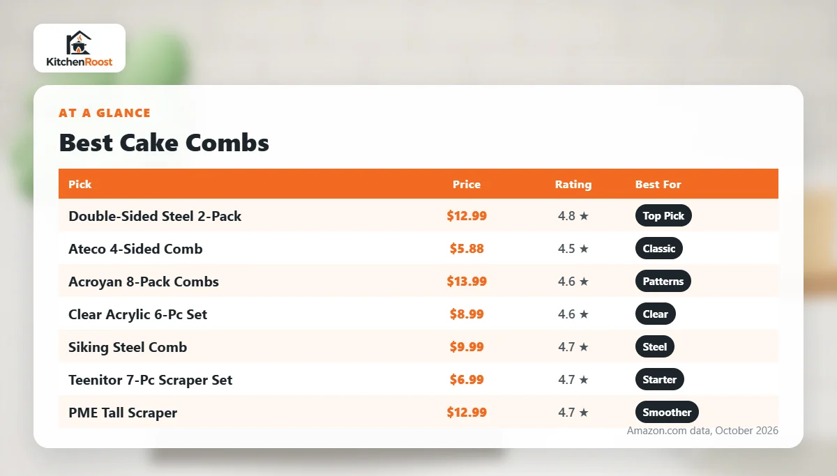 Best cake comb comparison chart