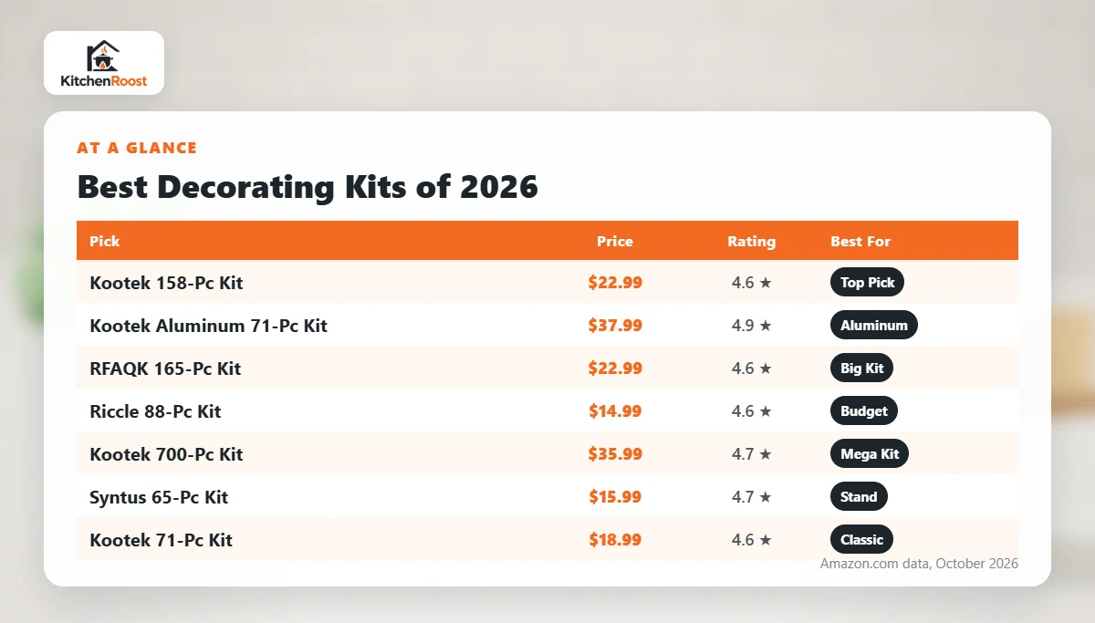 Best cake decorating kit 2026 comparison chart