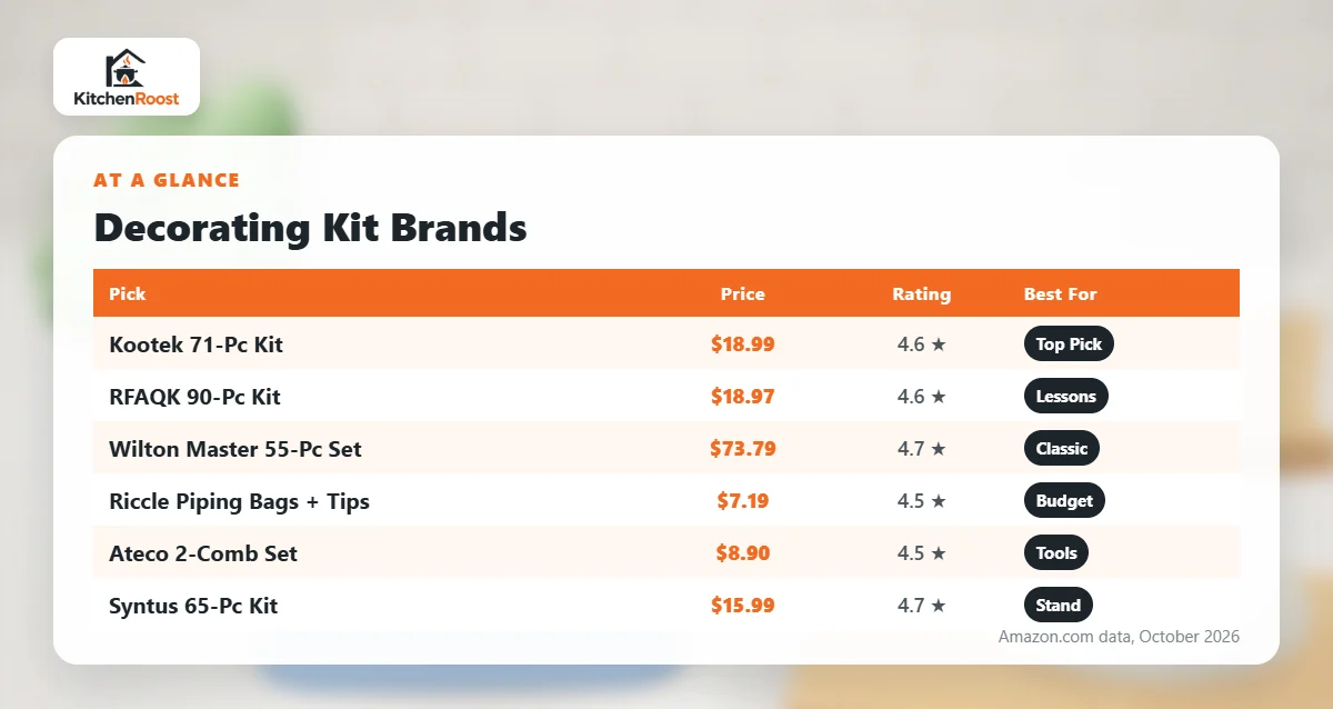 Best cake decorating kit brands comparison chart
