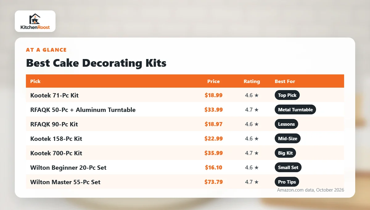 Best cake decorating kit comparison chart