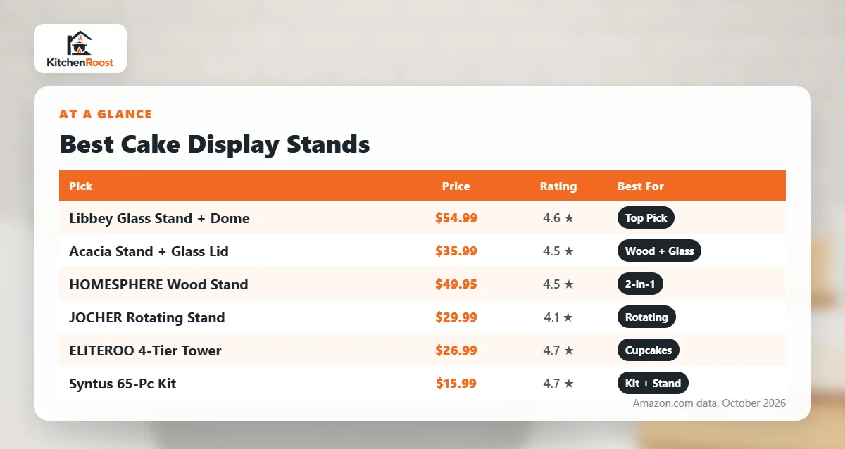 Best cake decorating kit display stand comparison chart