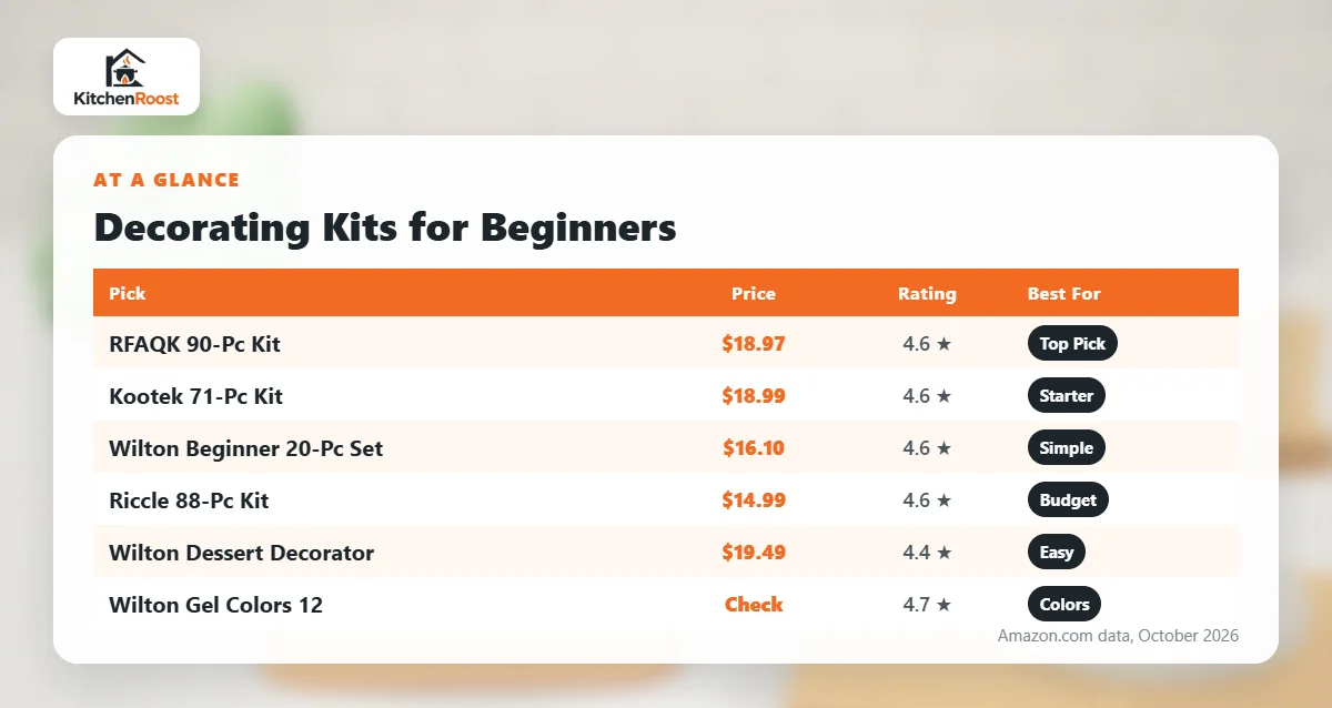 Best cake decorating kit for beginners comparison chart