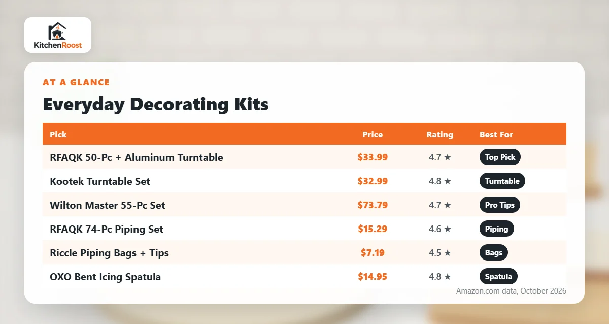 Best cake decorating kit for everyday use comparison chart
