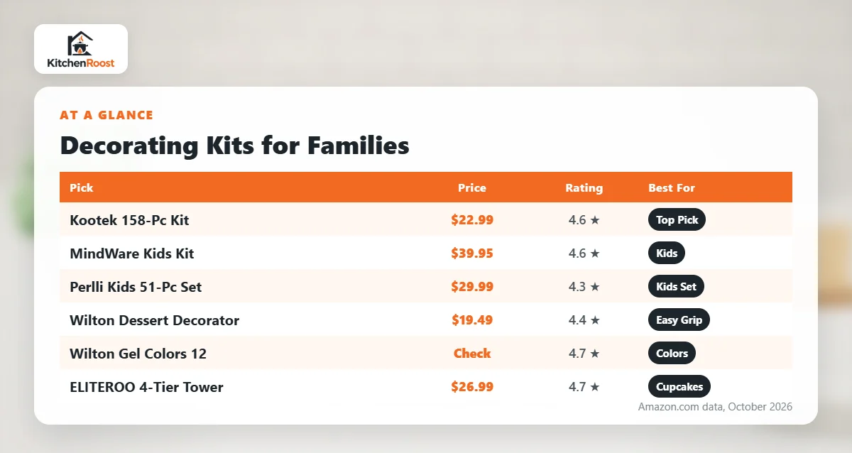 Best cake decorating kit for families comparison chart