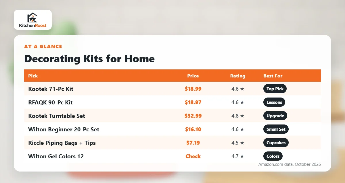 Best cake decorating kit for home comparison chart
