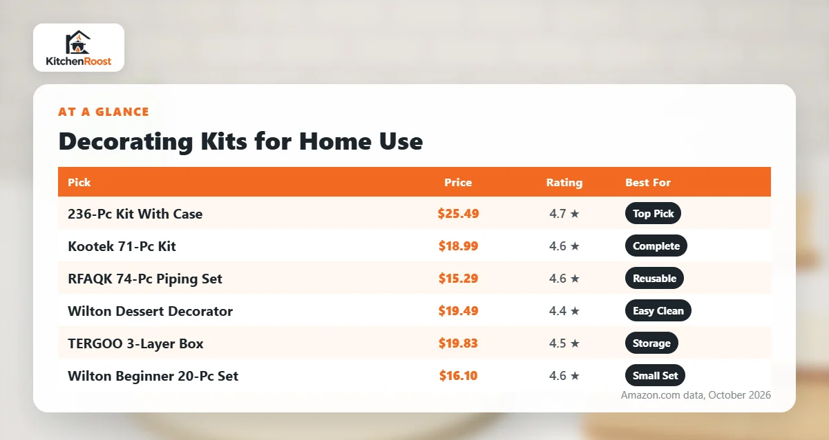 Best cake decorating kit for home use comparison chart