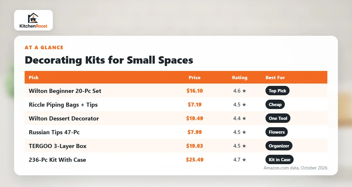 Best cake decorating kit for small spaces comparison chart
