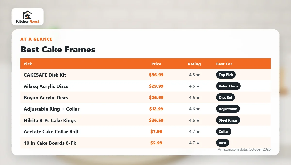 Best cake decorating kit frame comparison chart