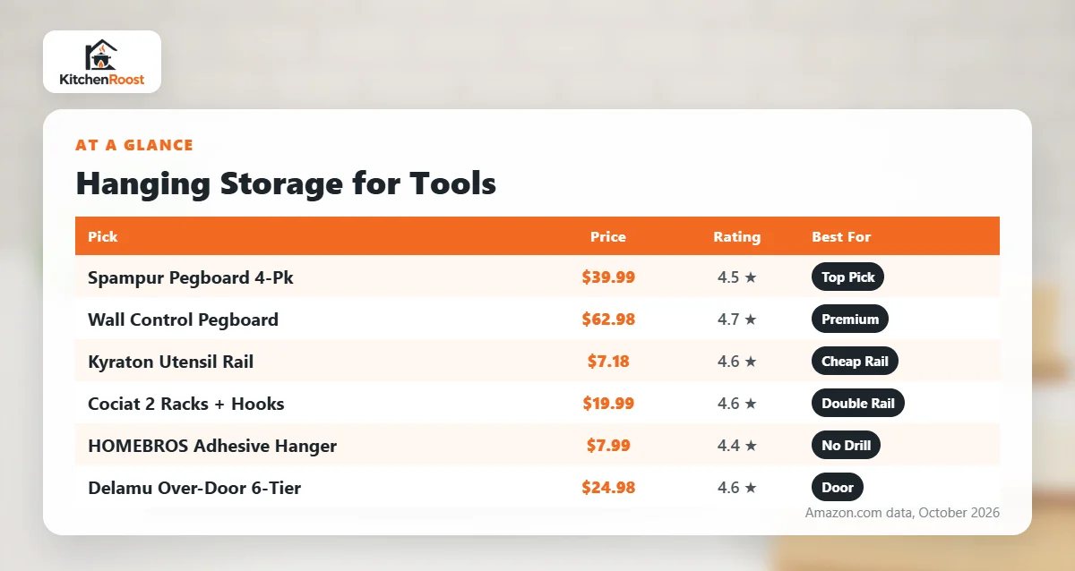 Best cake decorating kit hanging hardware comparison chart