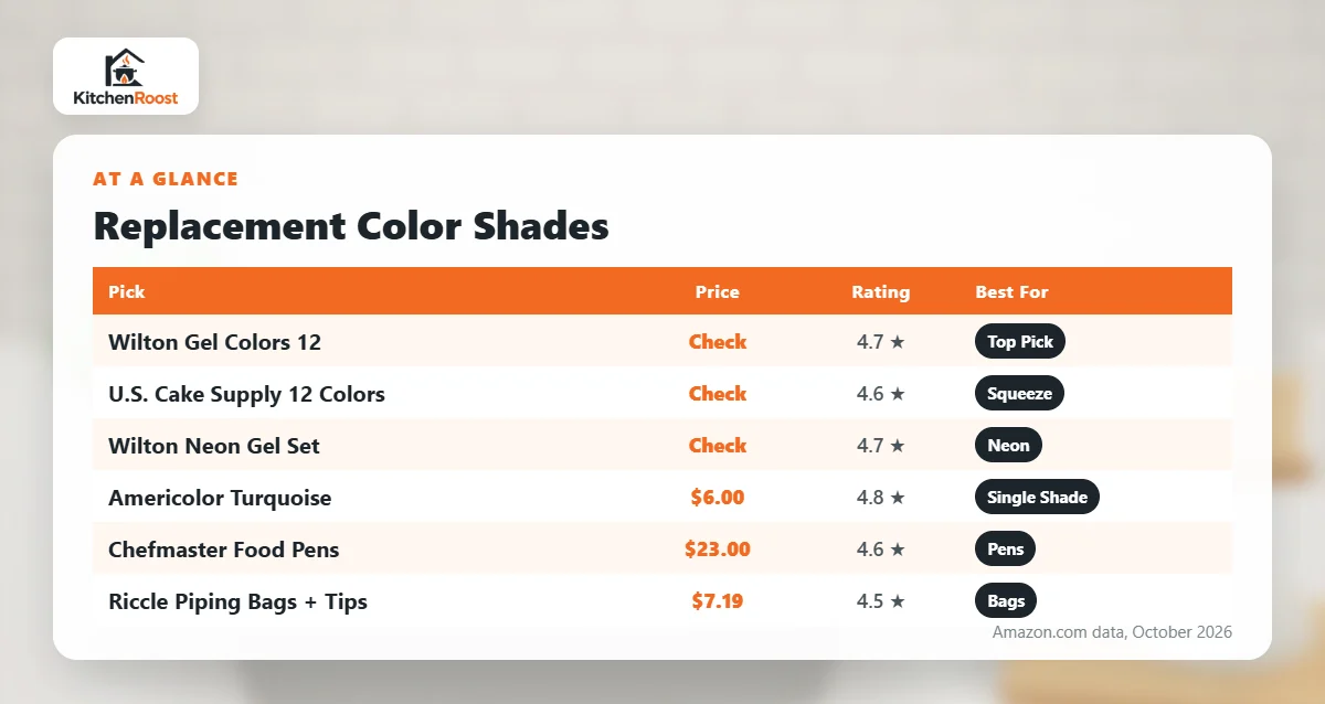 Best cake decorating kit replacement shade comparison chart