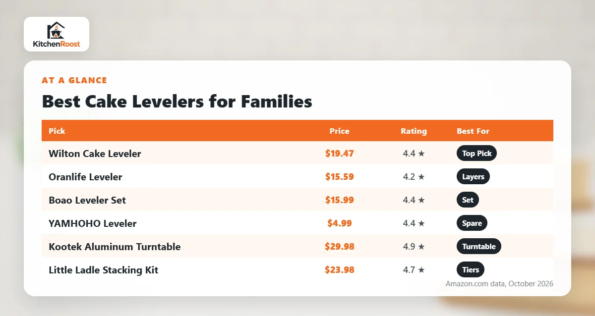 Best cake leveler for families comparison chart