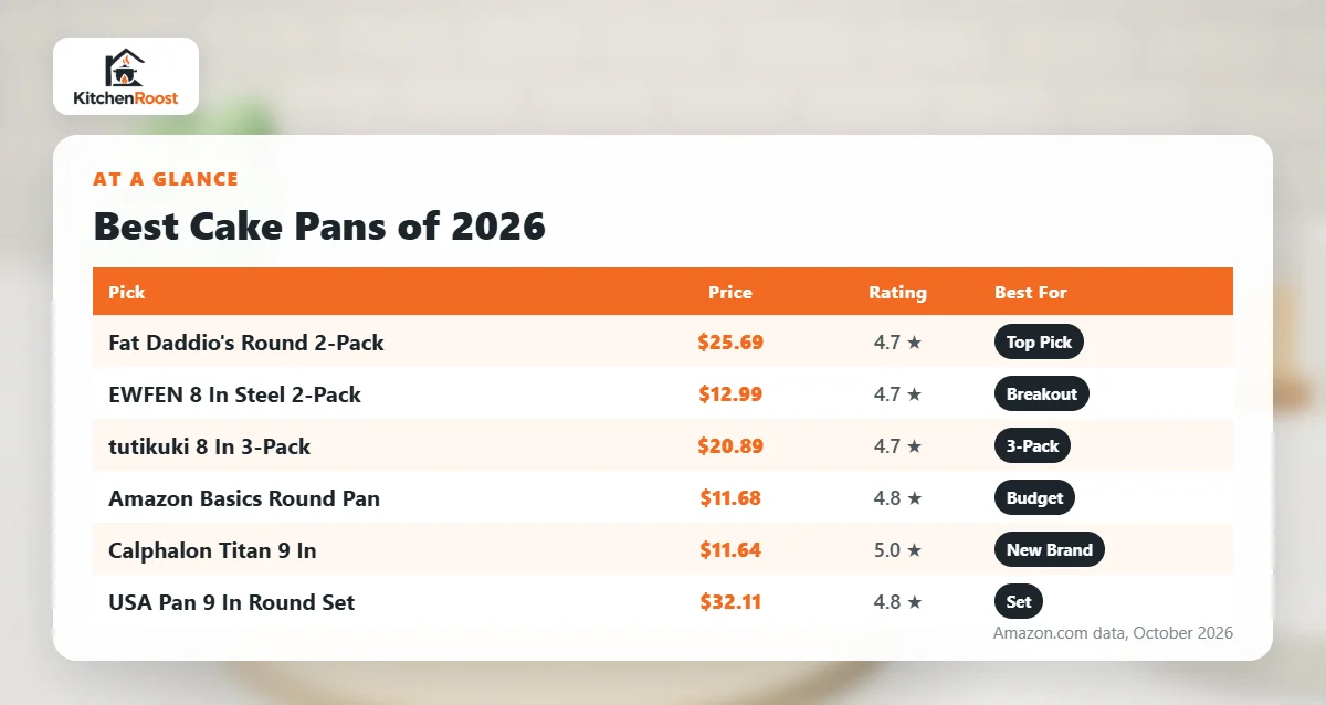 Best cake pan 2026 comparison chart