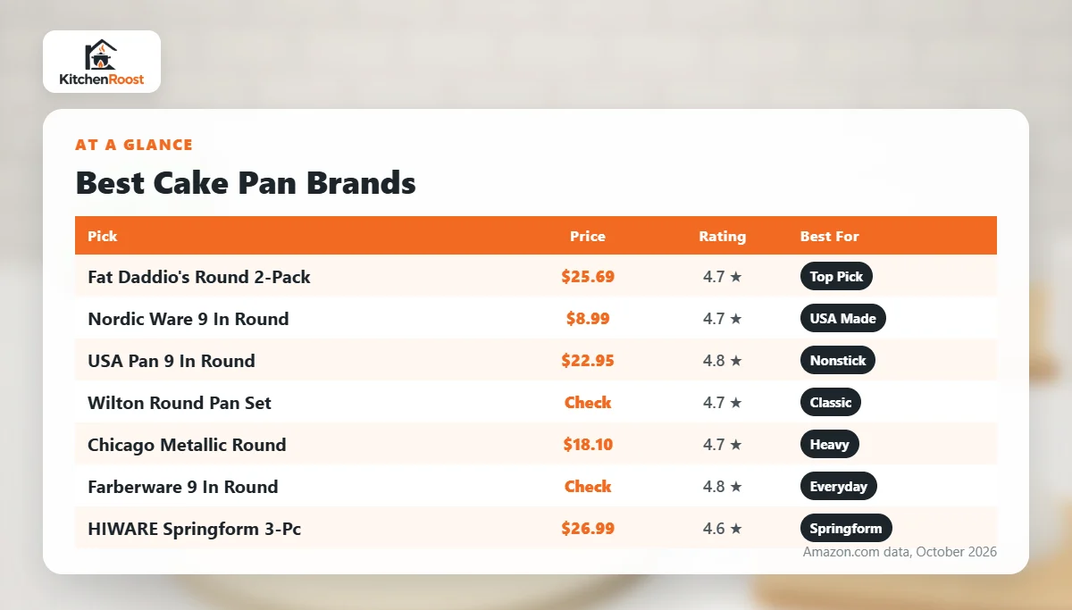 Best cake pan brands comparison chart