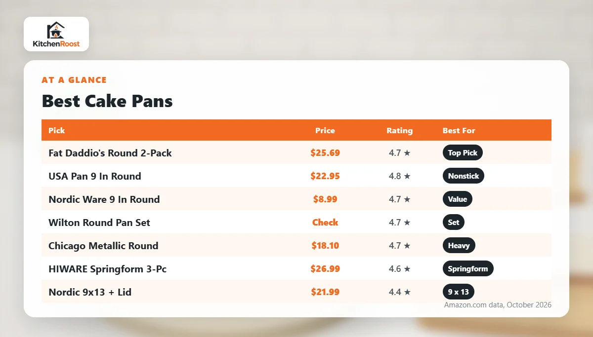 Best cake pan comparison chart