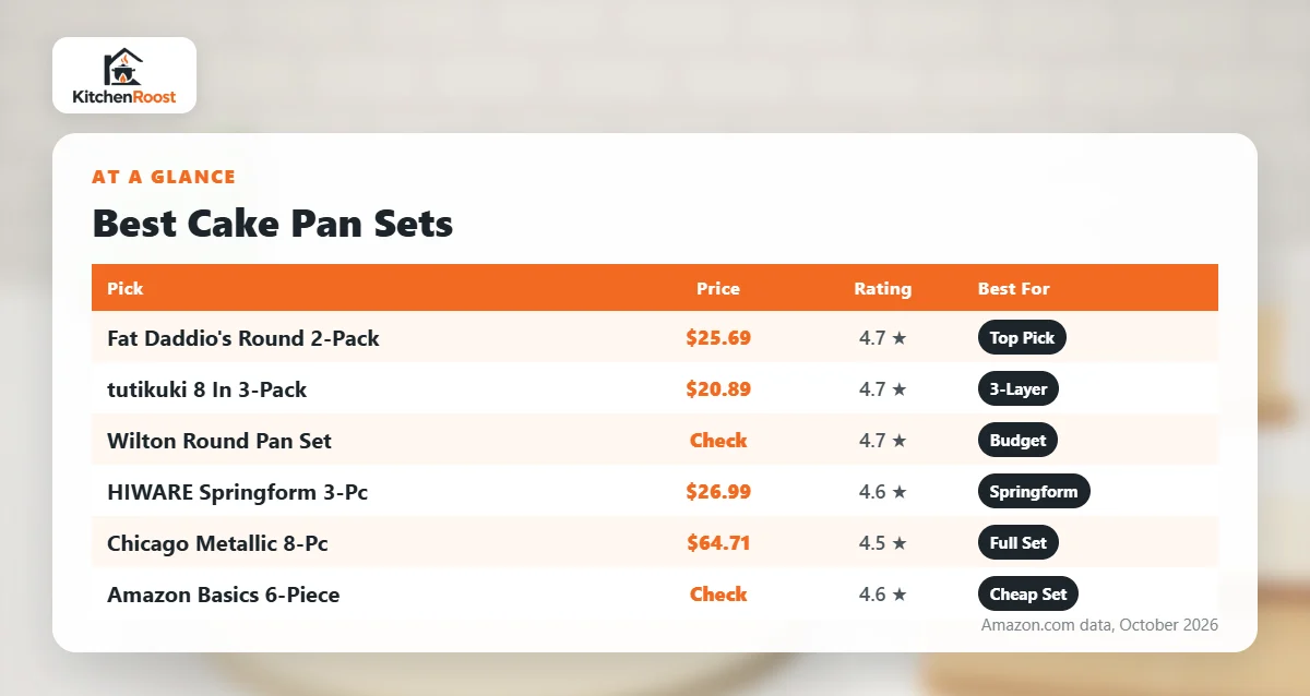 Best cake pan cookware set comparison chart