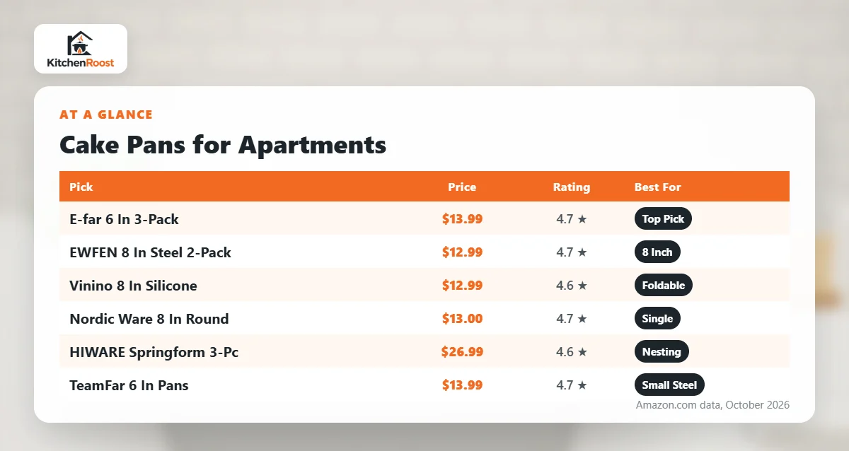 Best cake pan for apartments comparison chart