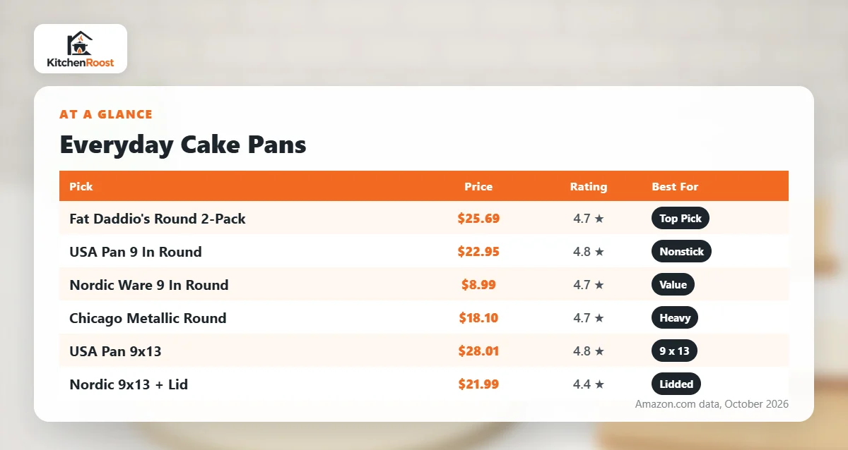 Best cake pan for everyday use comparison chart
