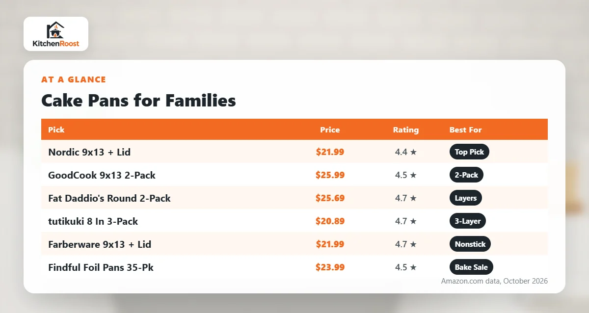 Best cake pan for families comparison chart
