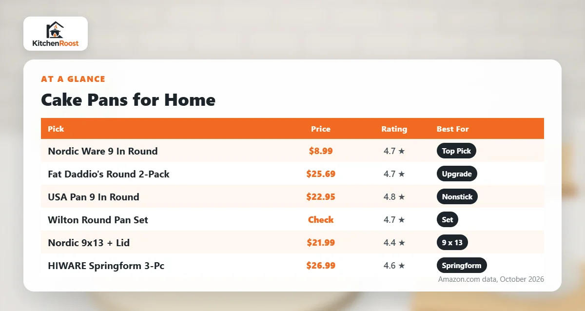 Best cake pan for home comparison chart