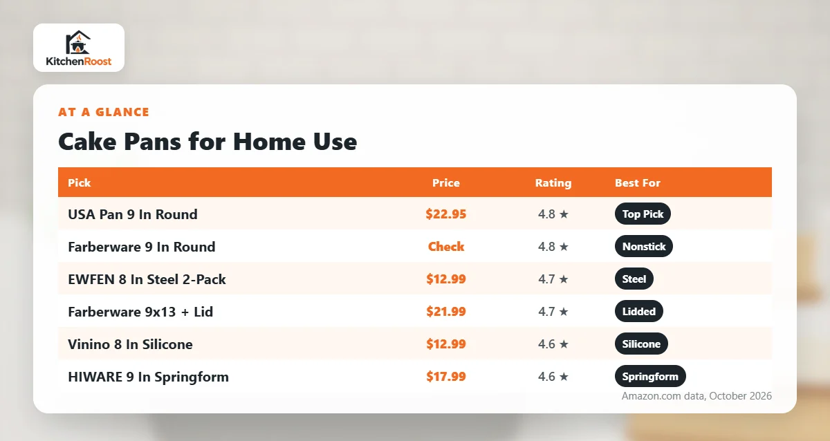 Best cake pan for home use comparison chart