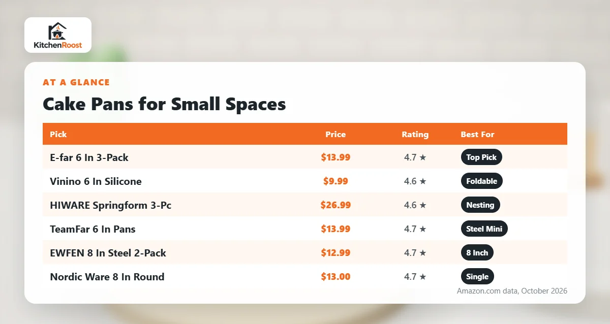 Best cake pan for small spaces comparison chart