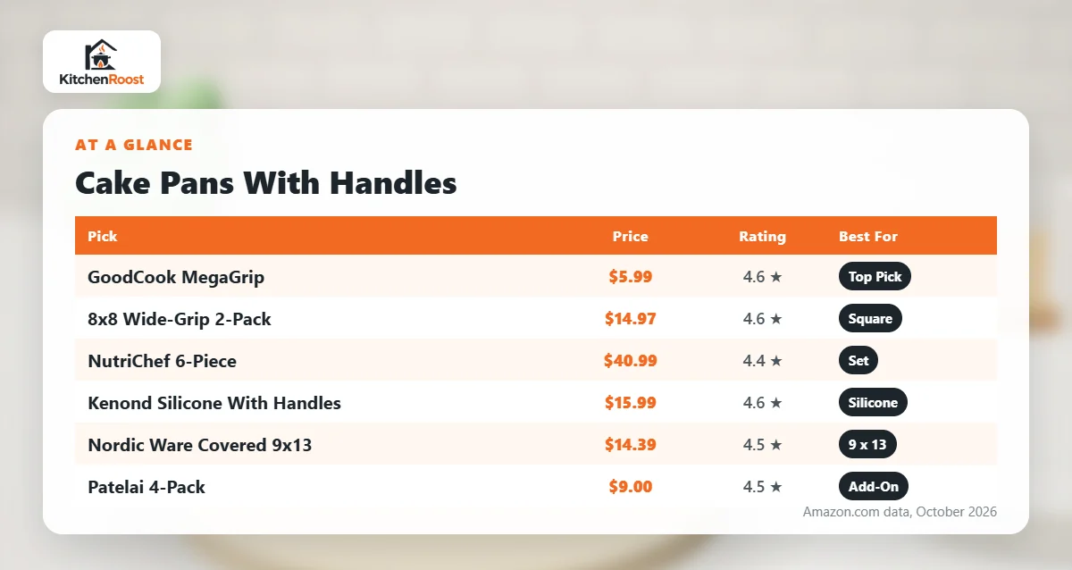 Best cake pan handle comparison chart