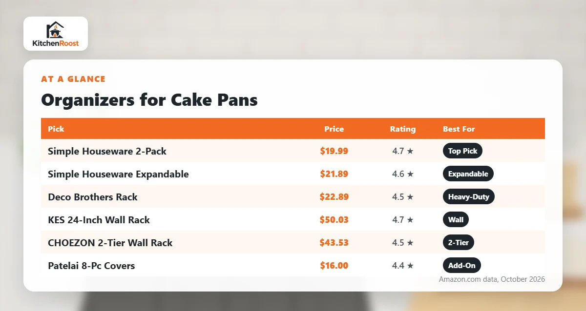 Best cake pan pan organizer comparison chart